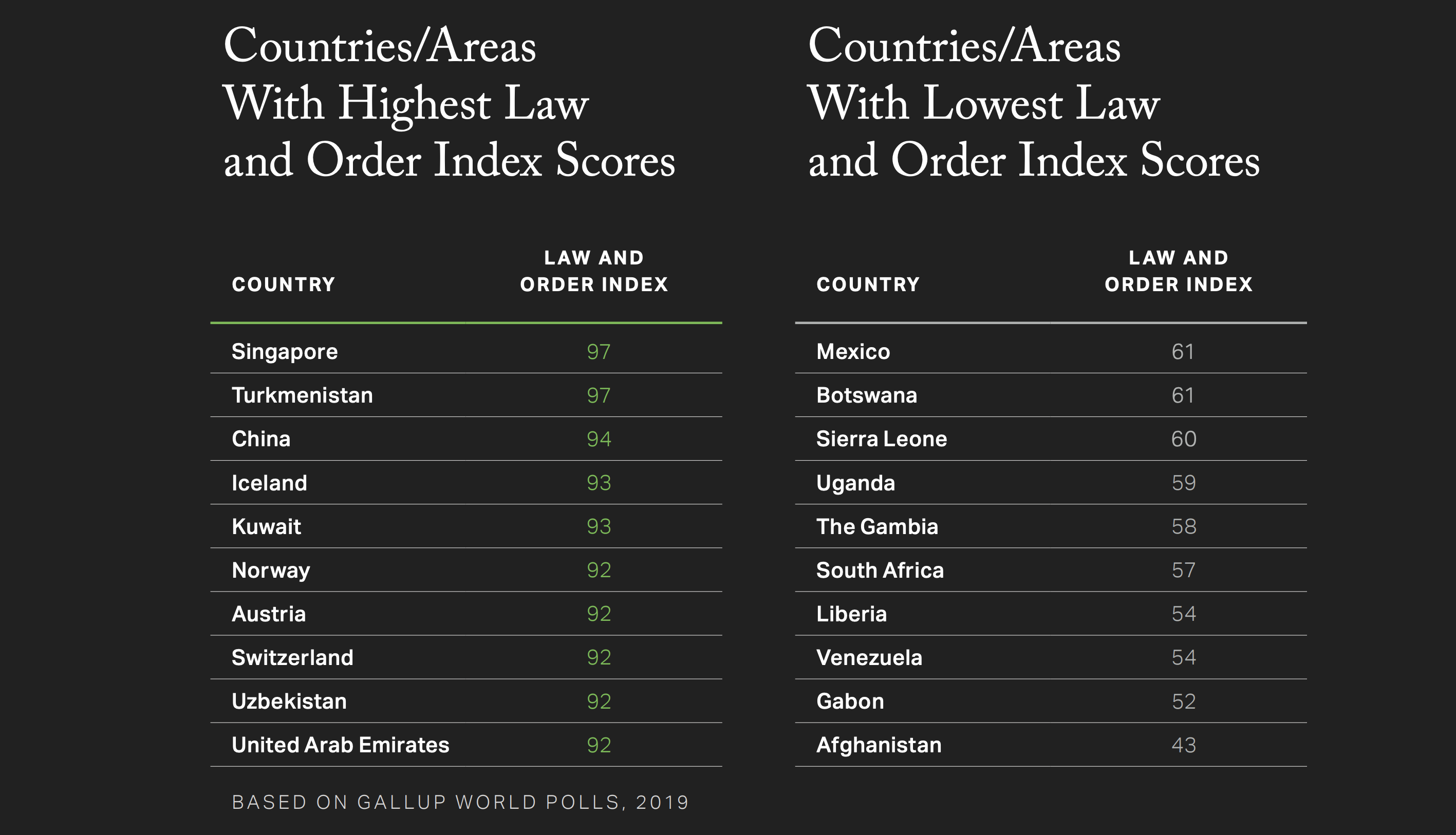 Is China The Safest Country In The World