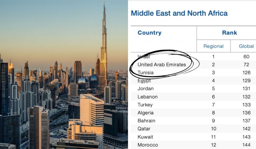 gender gap UAE