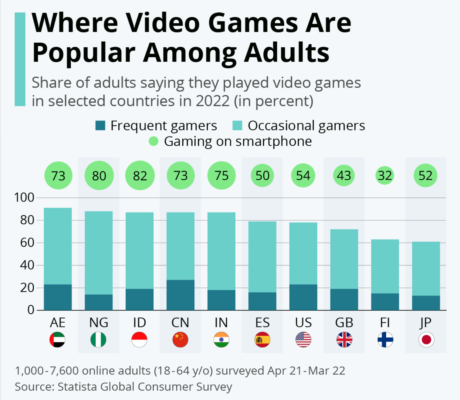 Number of shop gamers by country