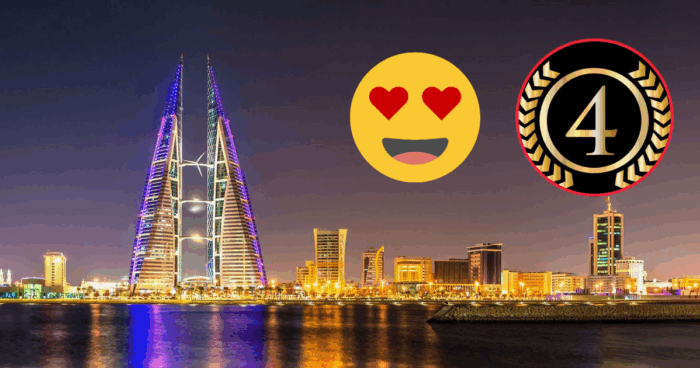 Manama Ranks Amongst Top 5 World Trending Destinations In 2025