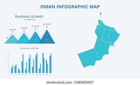 Oman business growth chart