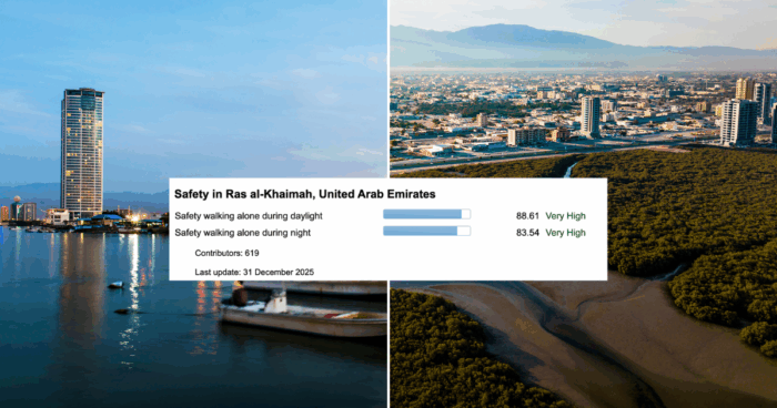 Ras Al Khaimah Ranks Among The World’s Safest Cities